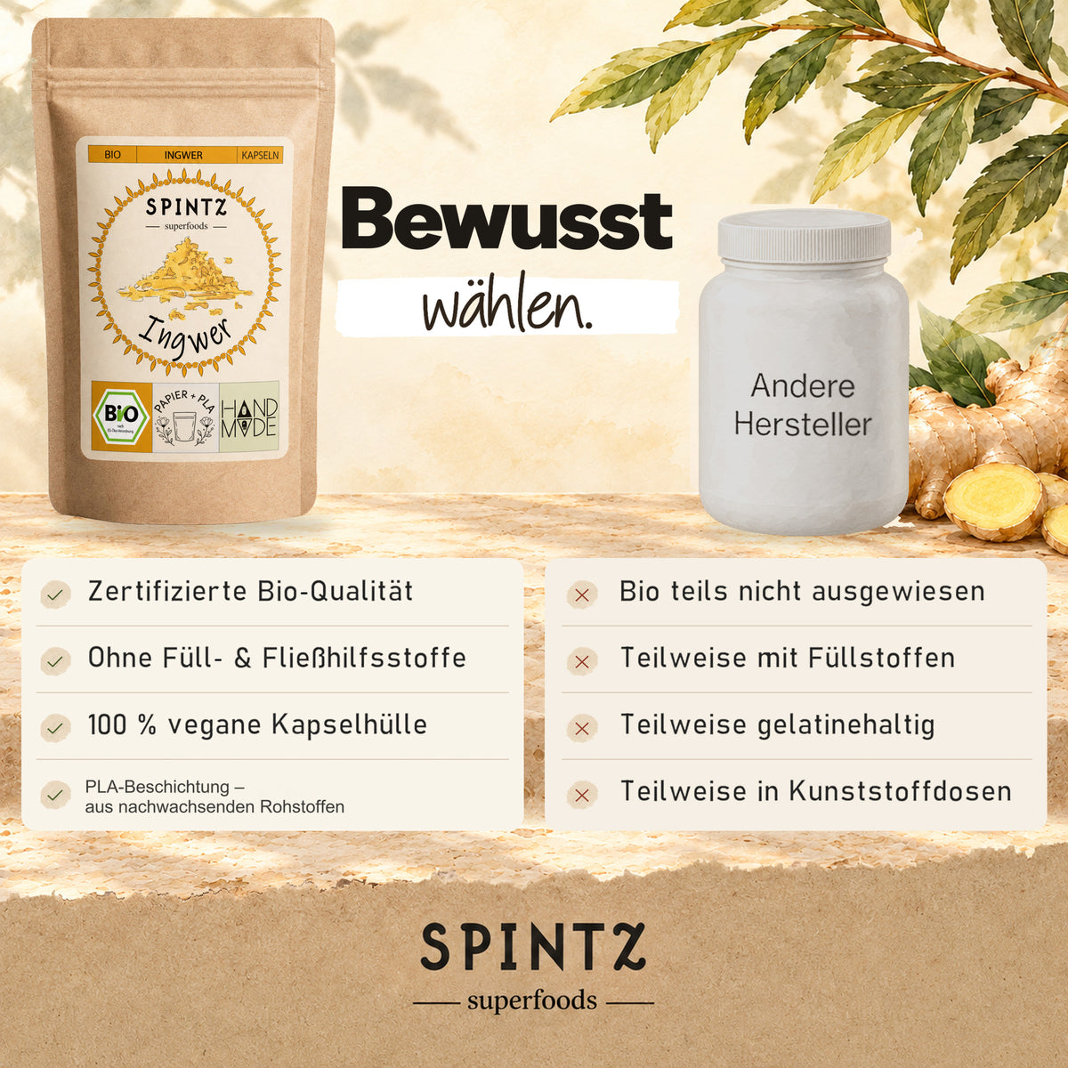 SPINTZ Bio-Ingwer-Kapseln im Herstellervergleich hinsichtlich Bio-Qualität und Zusammensetzung.