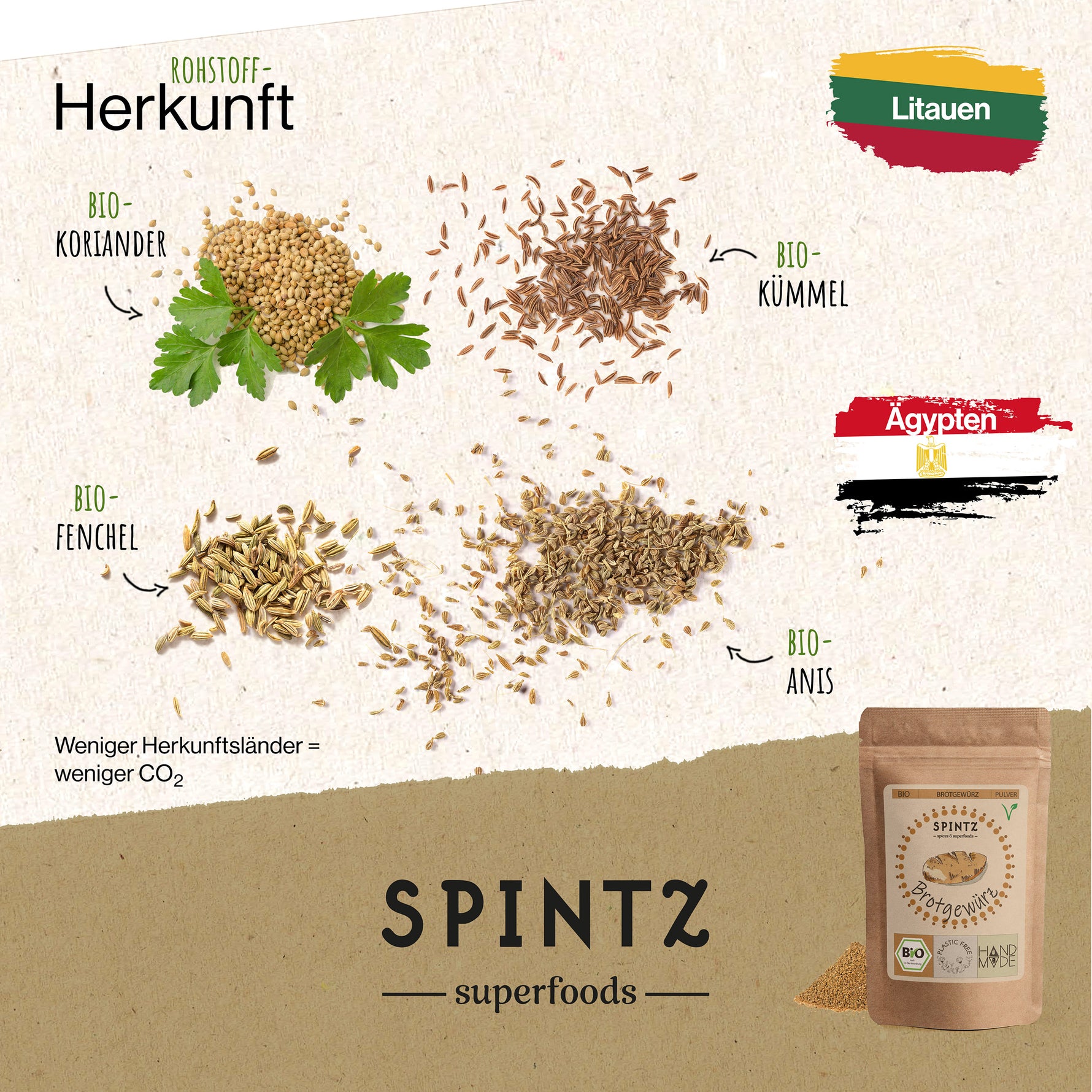 Herkunft der SPINTZ Bio Brotgewürz Rohstoffe – aus nachhaltigem Anbau