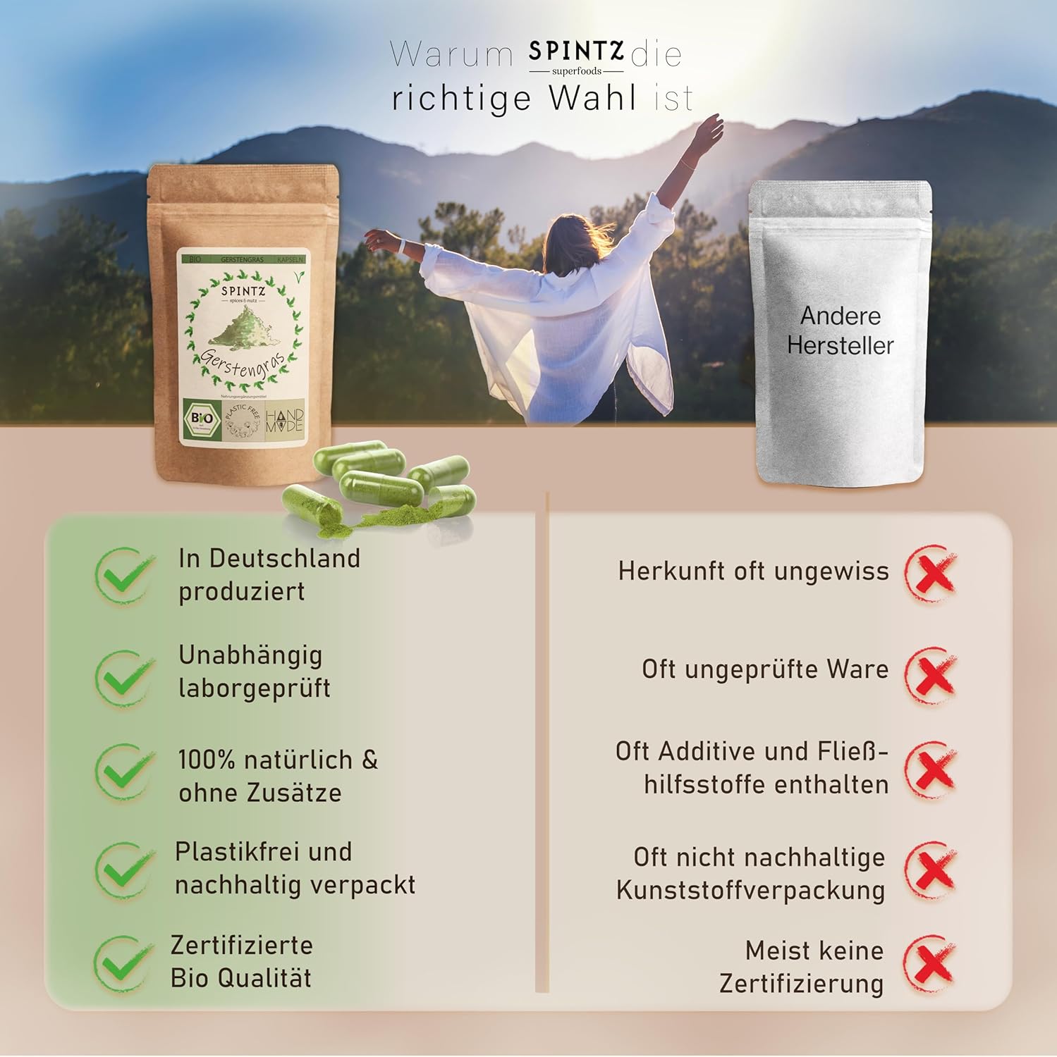 Warum SPINTZ die richtige Wahl ist – nachhaltig, plastikfrei, laborgeprüft und in Deutschland hergestellt