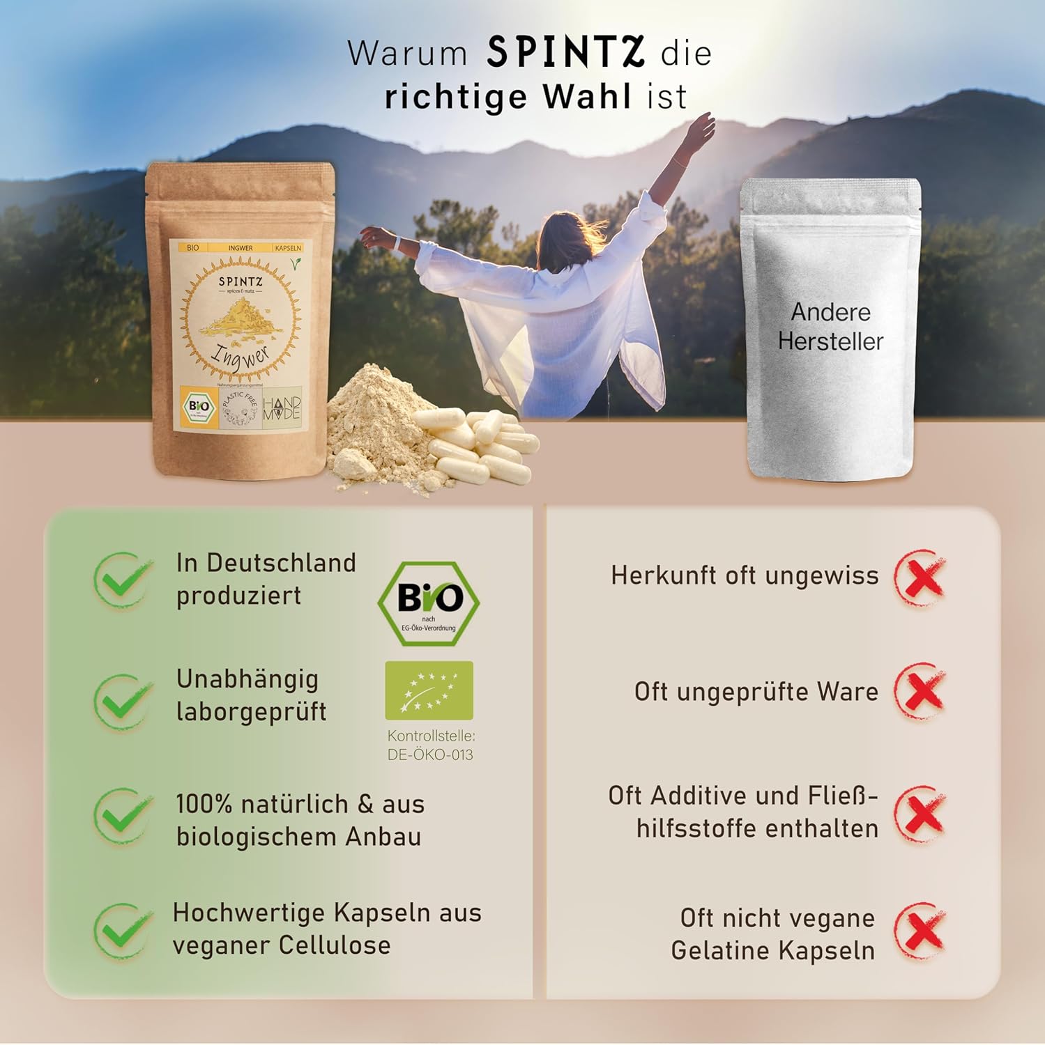 Vergleich zwischen SPINTZ Bio Ingwer Kapseln und anderen Herstellern – in Deutschland produziert, laborgeprüft, biologisch, vegan und frei von Zusatzstoffen